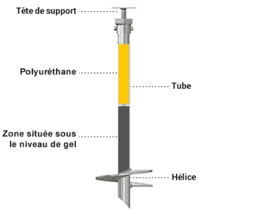 concept of foundation piles resistant to freeze-thaw movement