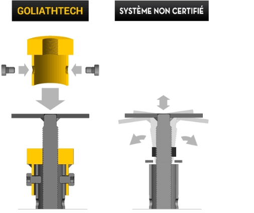 illustration of an exclusive anchoring system for foundation screw(s)