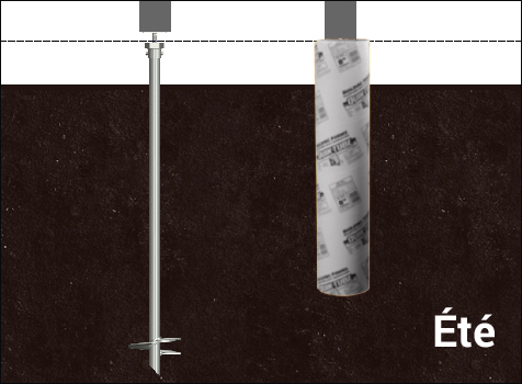 Pieux vissés vs béton dans le sol en été