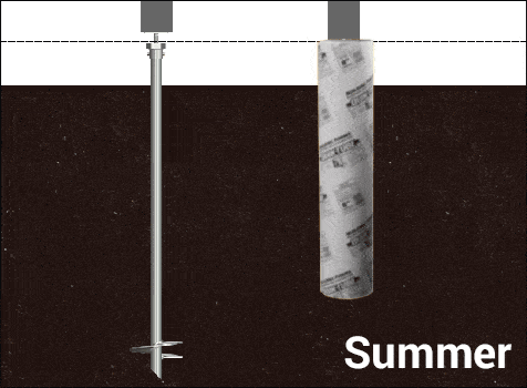 Helical screw piles vs. concrete in the ground in summer