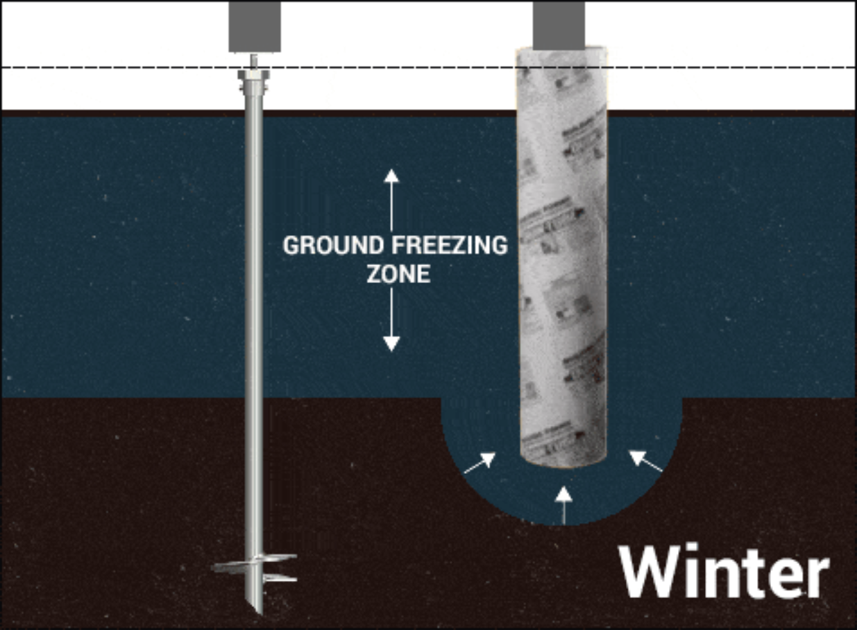 Helical screw piles vs. concrete in the ground in winter