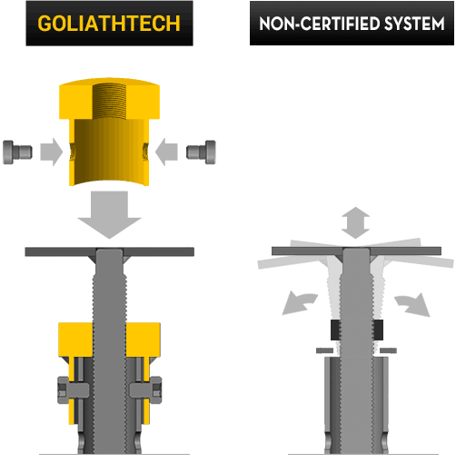 adjustable piles with exclusive metal screw anchor system certified vs non-certified system