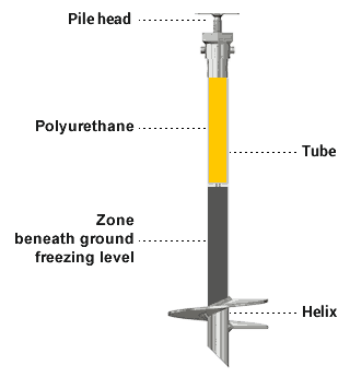 screwed pile resistant to movement freezing and thawing